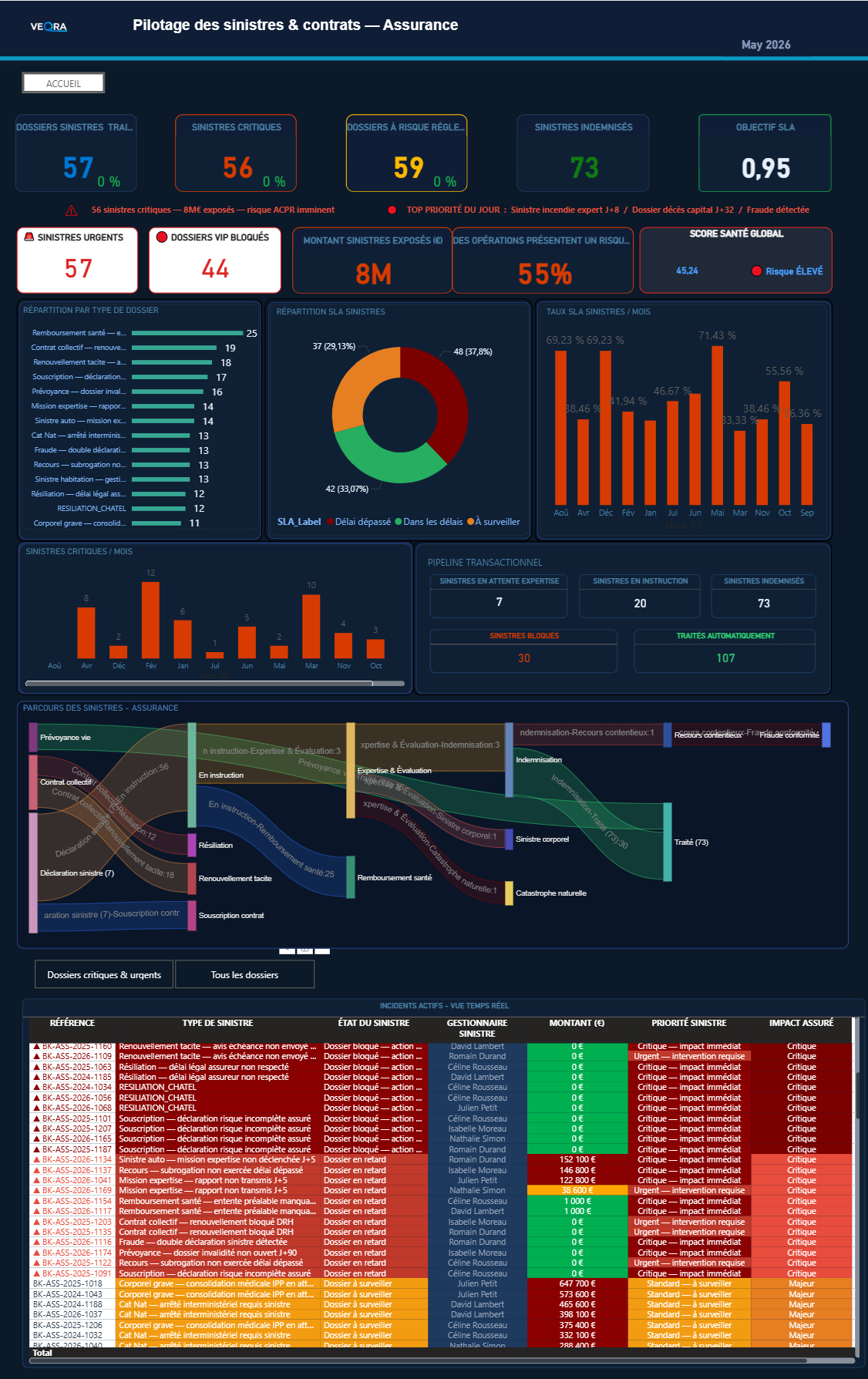 VEQRA Assurance & Mutuelles — dashboard Power BI complet
