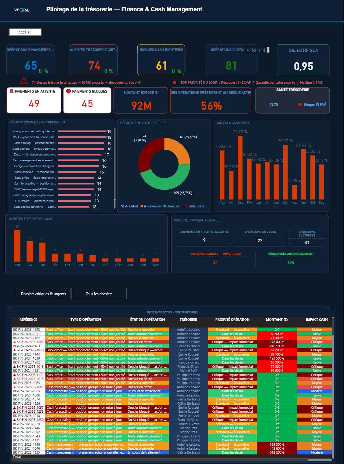 VEQRA Finance & Trésorerie — dashboard Power BI complet