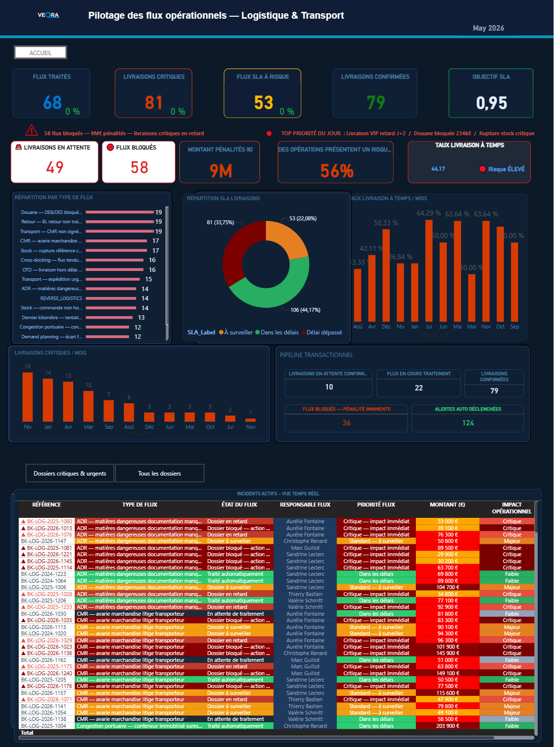 VEQRA Logistique & Transport — dashboard Power BI complet